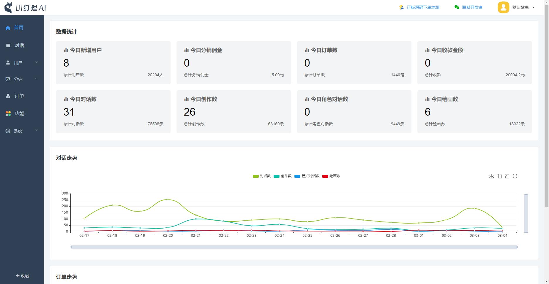 ChatGPT付费创作系统V3.3.0独立版 WEB端+H5端+小程序端 (增加AI标识+多自定渠道+GPT-5模型支持)-7 ChatGPT付费创作系统V3.3.0独立版 WEB端+H5端+小程序端 (增加AI标识+多自定渠道+GPT-5模型支持)