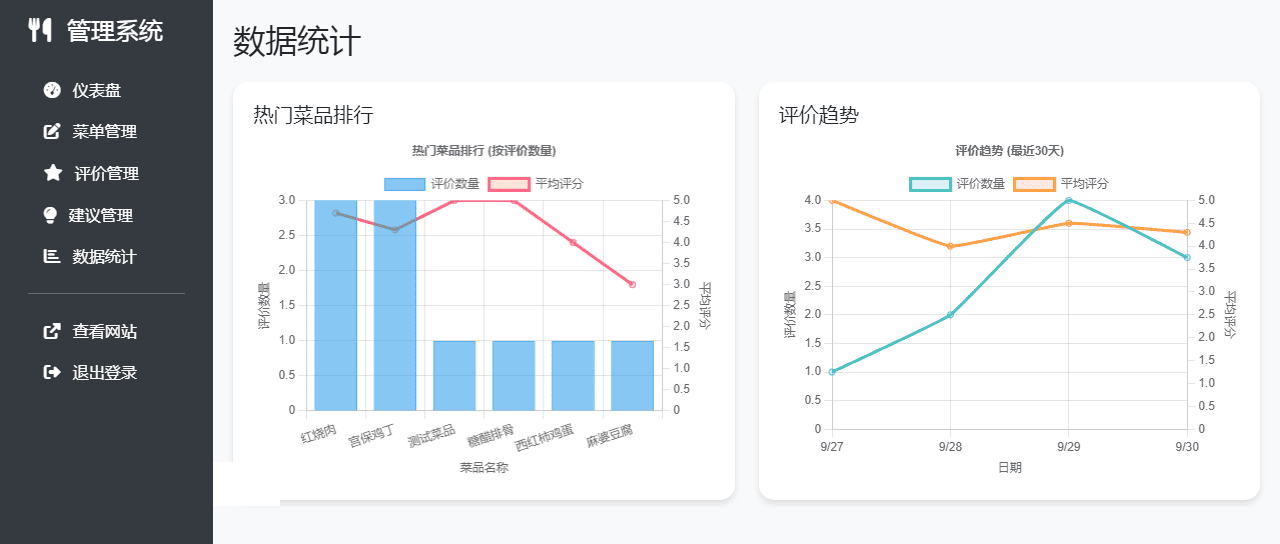 单位餐厅食谱菜单公示带评论系统这个堪用的《餐厅食谱菜单公示系统》,起因是因为单位内部食堂每日吃食大家只能到饭堂才能看到今天吃什么,而办公楼跟食堂也有一定距离,每次不吃吧饿~吃吧跑过去又不是自己喜欢吃的。然后就给饭堂的管理员做了这个。为的就是让大家能够能够知道每天吃什么,甚至未来吃什么,回顾昨天吃什么!!!妥妥的吃货~~~ 因为本人并不专业,系统可能还是存在很多随着时间的增加出现各种未知问题,比如数据文件的大小等。 数据库的问题,本来想做成独立数据库文件,每日一个以日期为名数据库单文件,但是能力有限没成功。 想要达成未达成的,添加订餐打包预订功能,对每日想吃的提前预订打包,饭堂的工作人员看到后提前打包,这样人员可以到饭堂领包就走,节约排队时间。 总之,第一次独立完成。发出来共享给大家,也是请有能力的同志们能够一起完善强大它。还有就是接受大家的各种建议以及提出这个系统存在的隐藏问题,我边学边改。-4 单位餐厅食谱菜单公示带评论系统