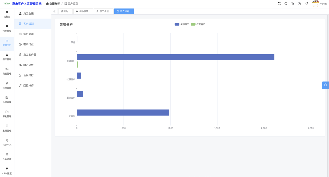 一款基于 Java + Vue3 开源免费、功能齐全的客户关系管理系统(CRM)-4 一款基于 Java + Vue3 开源免费、功能齐全的客户关系管理系统(CRM)