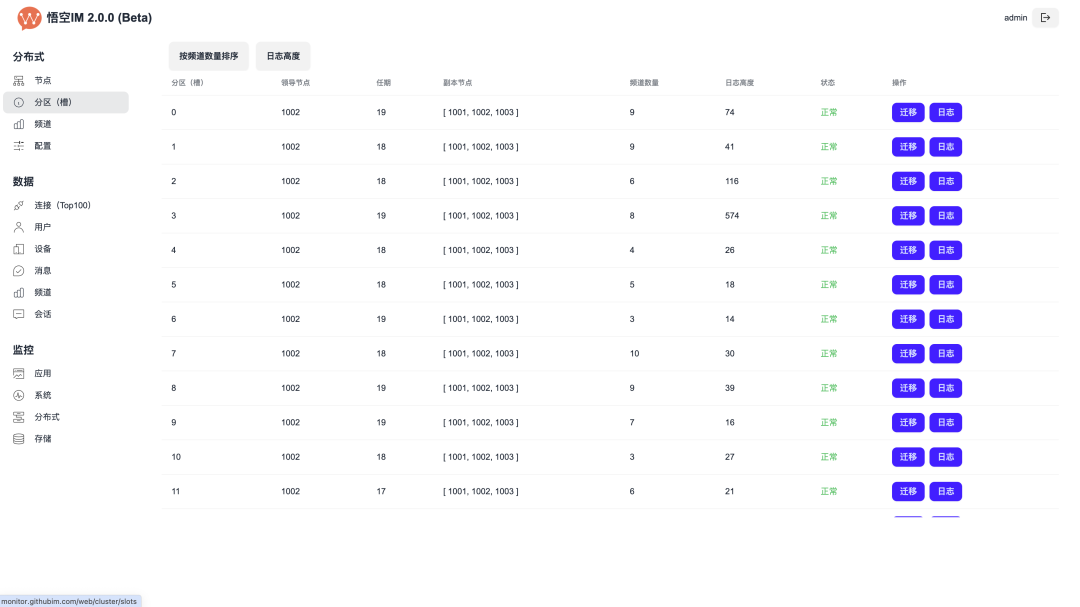 一款高颜值、功能全面的开源即时通讯 IM 系统,助你快速搭建企业内部通讯系统!-5 一款高颜值、功能全面的开源即时通讯 IM 系统,助你快速搭建企业内部通讯系统!