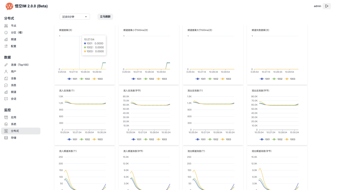 一款高颜值、功能全面的开源即时通讯 IM 系统,助你快速搭建企业内部通讯系统!-9 一款高颜值、功能全面的开源即时通讯 IM 系统,助你快速搭建企业内部通讯系统!