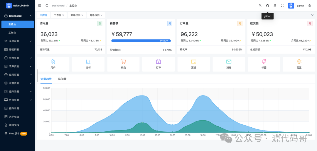 【后台系统模板】一款免费的后台管理仪表模板,界面美观、开箱即用-1 【后台系统模板】一款免费的后台管理仪表模板,界面美观、开箱即用