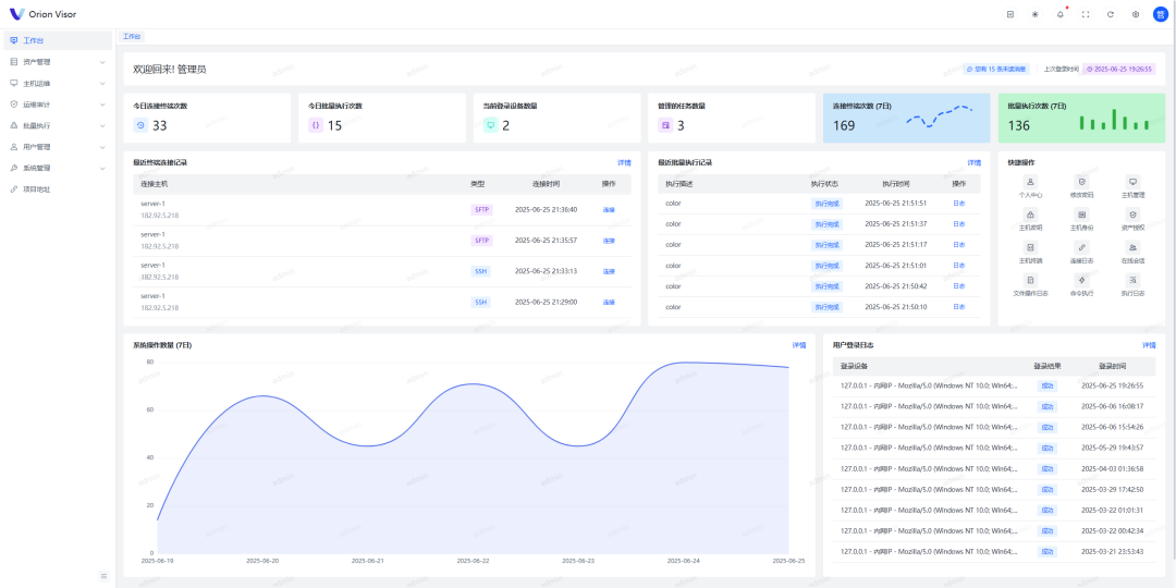 一款开源、高颜值、现代化的自动化运维&轻量堡垒机平台-2 一款开源、高颜值、现代化的自动化运维&轻量堡垒机平台