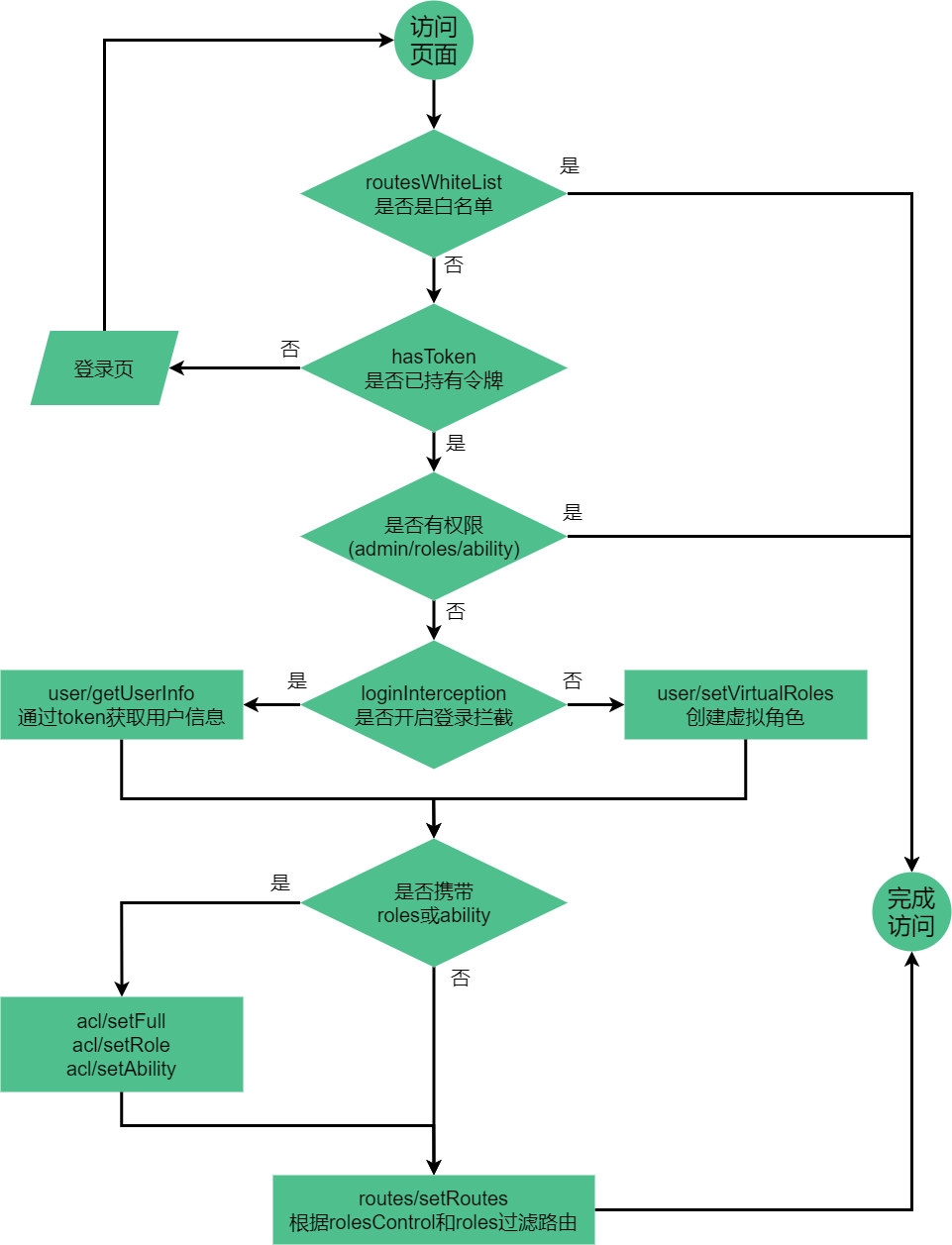 一款开源免费、支持商用、纯净的 Vue3 Admin 框架,同时支持电脑,手机,平板!-1 一款开源免费、支持商用、纯净的 Vue3 Admin 框架,同时支持电脑,手机,平板!