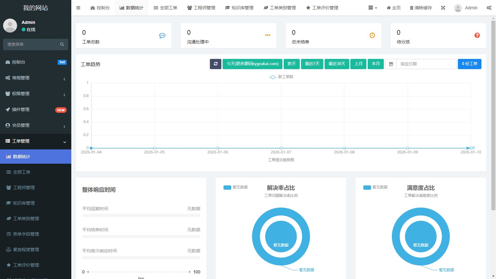FastAdmin 工单系统源码 知识库 + 评价 + 短信邮件通知-6 FastAdmin 工单系统源码 知识库 + 评价 + 短信邮件通知