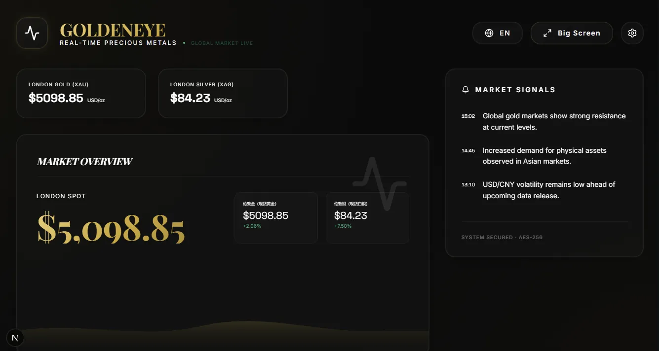 实时全球黄金价格监测系统源码-3 实时全球黄金价格监测系统源码