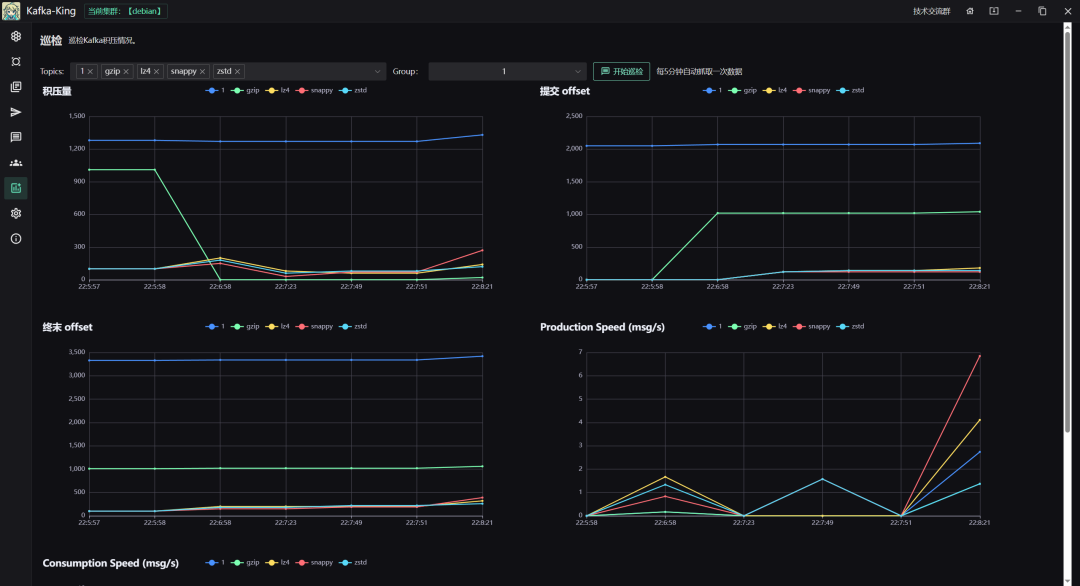 一款现代化、跨平台、实用的 Kafka GUI 客户端-1 一款现代化、跨平台、实用的 Kafka GUI 客户端