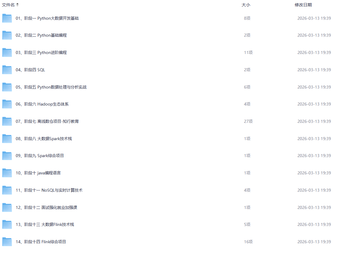 价值24980元!黑马Python+大数据年度钻石会员,14阶段完结无密-1 价值24980元!黑马Python+大数据年度钻石会员,14阶段完结无密