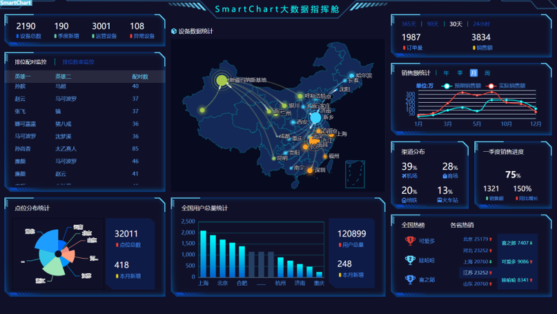 一个开源、功能强大的全栈智能低代码平台,拖拽式构建大屏/报表/数据中台的一体化解决方案!-1 一个开源、功能强大的全栈智能低代码平台,拖拽式构建大屏/报表/数据中台的一体化解决方案!