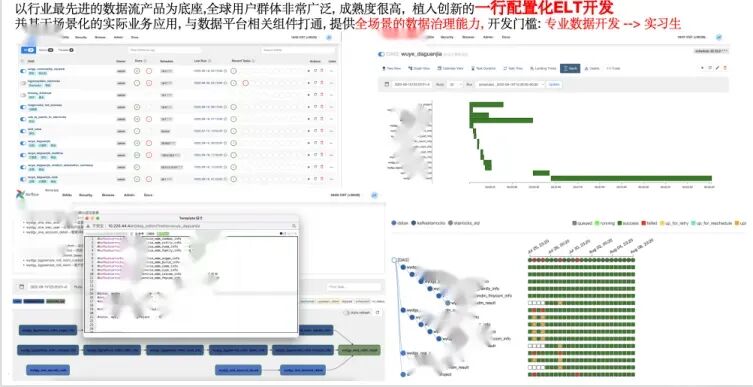 一个开源、功能强大的全栈智能低代码平台,拖拽式构建大屏/报表/数据中台的一体化解决方案!-6 一个开源、功能强大的全栈智能低代码平台,拖拽式构建大屏/报表/数据中台的一体化解决方案!