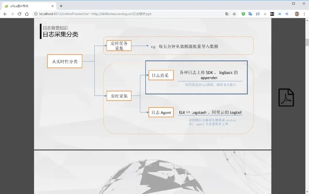 24kstar!一个覆盖 Office、PDF、图片、音视频、压缩包、CAD、3D 模型等的最全面文件预览开源项目-4 24kstar!一个覆盖 Office、PDF、图片、音视频、压缩包、CAD、3D 模型等的最全面文件预览开源项目