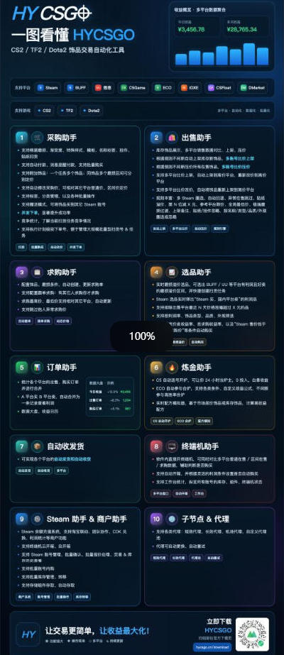 (20631期)三款AI自动化游戏副业,日入千元,可批量矩阵操作适合新手小白!-3 (20631期)三款AI自动化游戏副业,日入千元,可批量矩阵操作适合新手小白!