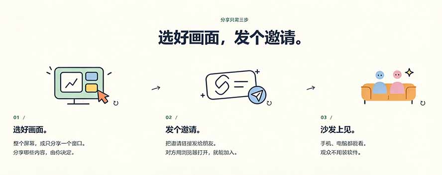 (20656期)B站UP主耗费100Wtoken制作!免费开源的屏幕共享工具,支持最多20人一起共享使用等Piik-4 (20656期)B站UP主耗费100Wtoken制作!免费开源的屏幕共享工具,支持最多20人一起共享使用等Piik