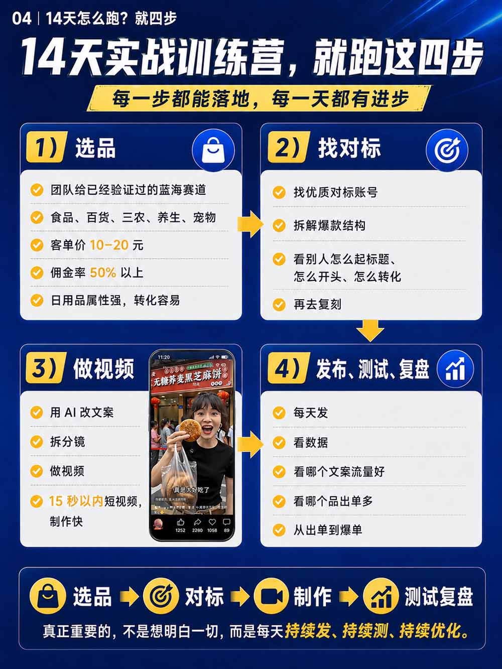 (20537期)2026视频号AI爆品带货训练营-9月开课|不露脸不直播,AI做视频发视频号,有人下单,你赚佣金,轻松单日佣金1000+-6 (20537期)2026视频号AI爆品带货训练营-9月开课|不露脸不直播,AI做视频发视频号,有人下单,你赚佣金,轻松单日佣金1000+
