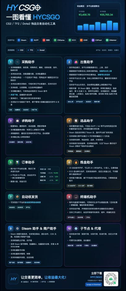 (20498期)游戏搬砖賺钱计划 ,日入千元,可批量矩阵操作适合新手小白!-1 (20498期)游戏搬砖賺钱计划 ,日入千元,可批量矩阵操作适合新手小白!