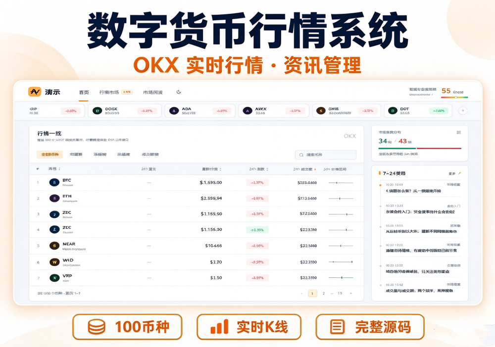 加密行情资讯网站源码|OKX 实时行情|动态 K 线|PC/H5 自适应|完整管理后台插图百创网-源码交易平台_网站源码_商城源码_小程序源码 加密行情资讯网站源码|OKX 实时行情|动态 K 线|PC/H5 自适应|完整管理后台