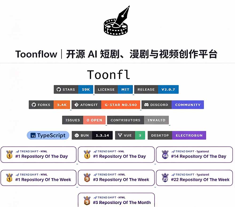 (21175期)做AI短剧总卡在流程上?1.9w stars的Toonflow-app把剧本分镜到出片串起来了,爆火视频创作工作台插图1百创网-源码交易平台_网站源码_商城源码_小程序源码 (21175期)做AI短剧总卡在流程上?1.9w stars的Toonflow-app把剧本分镜到出片串起来了,爆火视频创作工作台