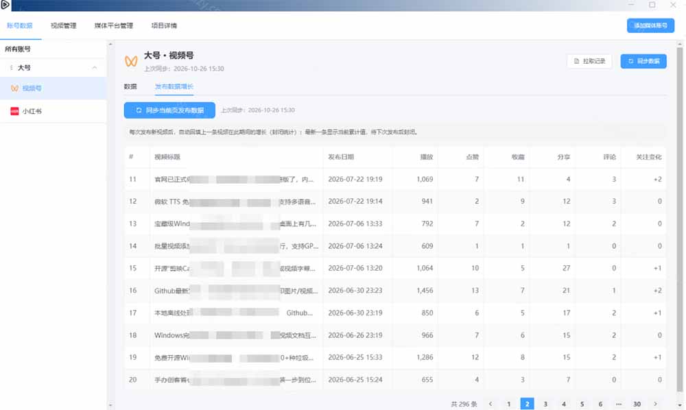 (21176期)一条视频要发七八个平台,这太麻烦了?自媒体矩阵账户批量发布工具来了!开源且免费 MatrixMedia插图3百创网-源码交易平台_网站源码_商城源码_小程序源码 (21176期)一条视频要发七八个平台,这太麻烦了?自媒体矩阵账户批量发布工具来了!开源且免费 MatrixMedia