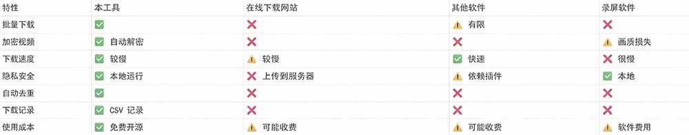 (20967期)Github热门工具,视频号下载神器又来了!一键注入下载按钮,轻松下载,使用便捷 wx_channel插图1百创网-源码交易平台_网站源码_商城源码_小程序源码 (20967期)Github热门工具,视频号下载神器又来了!一键注入下载按钮,轻松下载,使用便捷 wx_channel