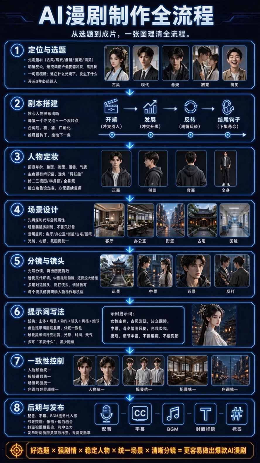 (20906期)【无水印】2026AI漫剧创作与商业变现掘金营:打通选题→AI编剧→角色场景→自动分镜→视频生成→剪辑发布→运营变现插图4百创网-源码交易平台_网站源码_商城源码_小程序源码 (20906期)【无水印】2026AI漫剧创作与商业变现掘金营:打通选题→AI编剧→角色场景→自动分镜→视频生成→剪辑发布→运营变现