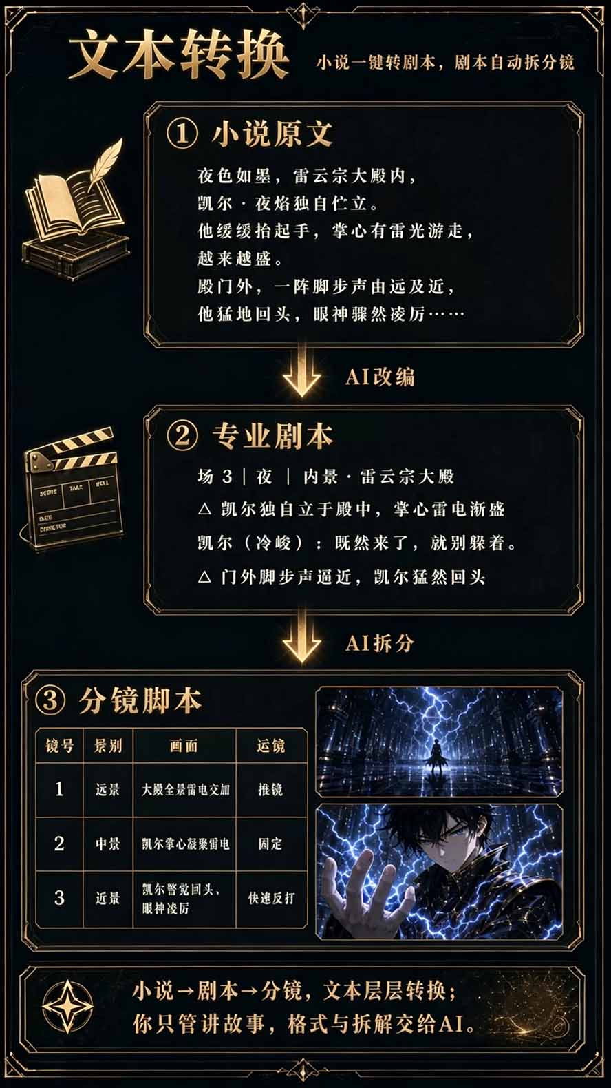 (20906期)【无水印】2026AI漫剧创作与商业变现掘金营:打通选题→AI编剧→角色场景→自动分镜→视频生成→剪辑发布→运营变现插图5百创网-源码交易平台_网站源码_商城源码_小程序源码 (20906期)【无水印】2026AI漫剧创作与商业变现掘金营:打通选题→AI编剧→角色场景→自动分镜→视频生成→剪辑发布→运营变现