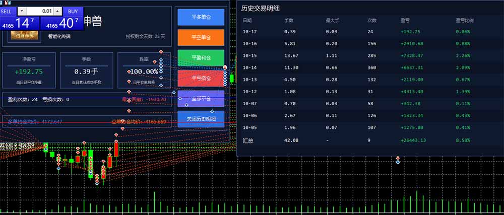 (21016期)普通人也能玩转 AI 量化:不盯盘、不熬夜,一套智投 EA 让策略自动跑插图3百创网-源码交易平台_网站源码_商城源码_小程序源码 (21016期)普通人也能玩转 AI 量化:不盯盘、不熬夜,一套智投 EA 让策略自动跑