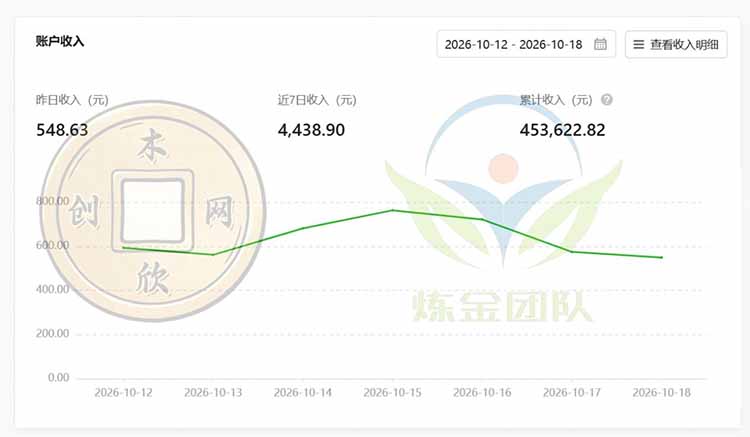 (21046期)一部手机日入500+,微信小程序掘金计划,四种收入来源,长期稳定可靠插图1百创网-源码交易平台_网站源码_商城源码_小程序源码 (21046期)一部手机日入500+,微信小程序掘金计划,四种收入来源,长期稳定可靠