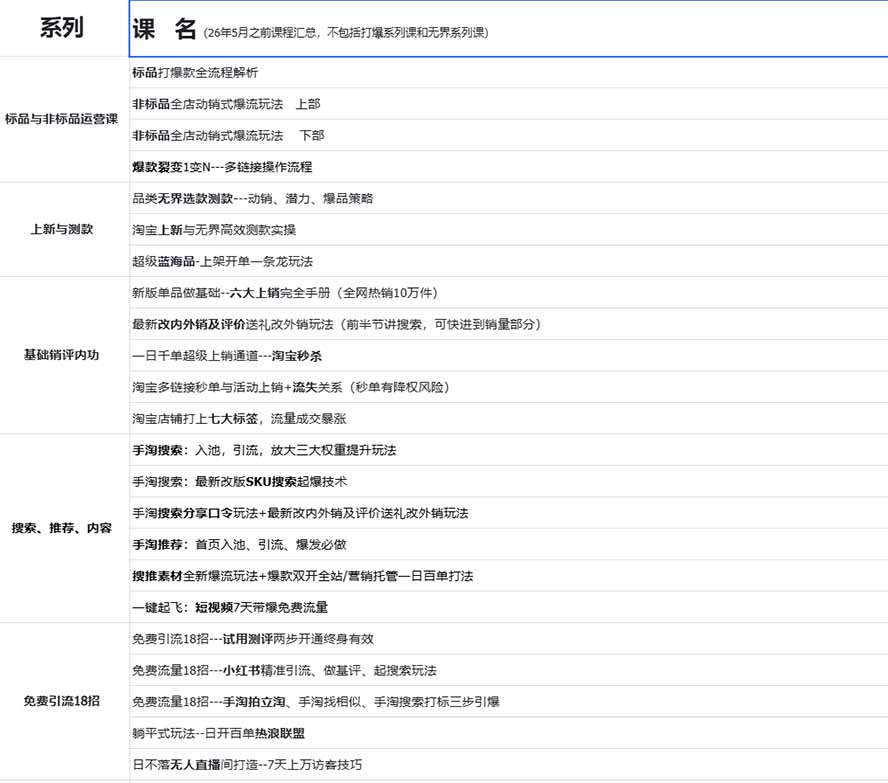 (21123期)2026淘天开单秘籍PRO实战陪跑课程-更新1023:全套落地运营玩法,一站式解决淘宝流量低、不出单难题插图1百创网-源码交易平台_网站源码_商城源码_小程序源码 (21123期)2026淘天开单秘籍PRO实战陪跑课程-更新1023:全套落地运营玩法,一站式解决淘宝流量低、不出单难题