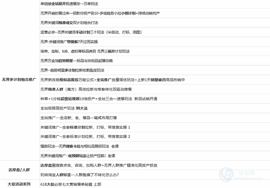 (20970期)2026淘天开单秘籍PRO实战陪跑课程-更新1015:全套落地运营玩法,一站式解决淘宝流量低、不出单难题插图2百创网-源码交易平台_网站源码_商城源码_小程序源码 (20970期)2026淘天开单秘籍PRO实战陪跑课程-更新1015:全套落地运营玩法,一站式解决淘宝流量低、不出单难题