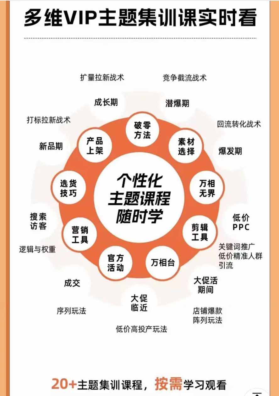(21123期)2026淘天开单秘籍PRO实战陪跑课程-更新1023:全套落地运营玩法,一站式解决淘宝流量低、不出单难题插图5百创网-源码交易平台_网站源码_商城源码_小程序源码 (21123期)2026淘天开单秘籍PRO实战陪跑课程-更新1023:全套落地运营玩法,一站式解决淘宝流量低、不出单难题