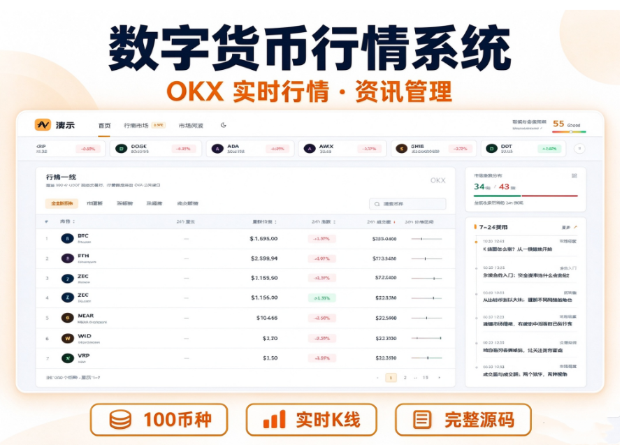 加密行情资讯网站源码｜OKX 实时行情｜动态 K 线｜PC/H5 自适应｜完整管理后台缩略图百创网-源码交易平台_网站源码_商城源码_小程序源码